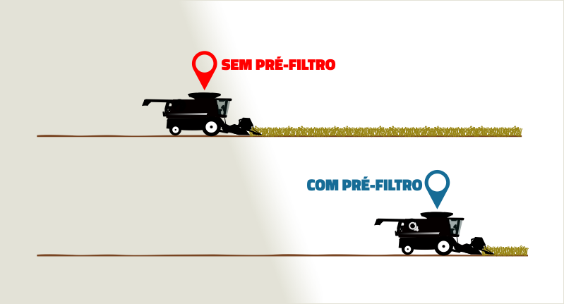 Máquina em teste